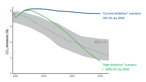 Outlook scenarios