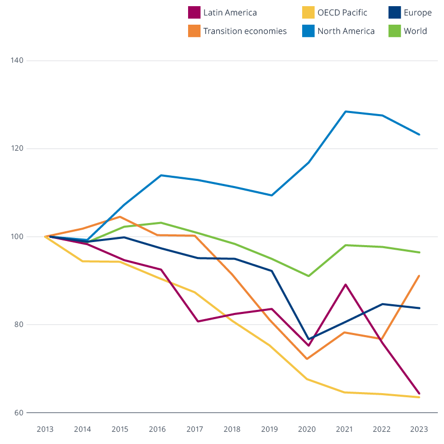 Road safety trends across the globe