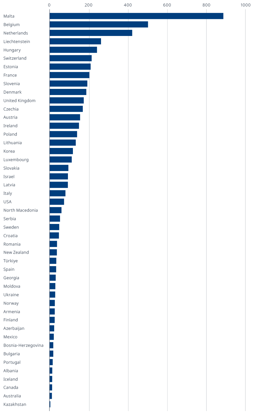 Spatial analysis reveals the best-connected Road infrastructure density (road kilometres per sq. kilometre)