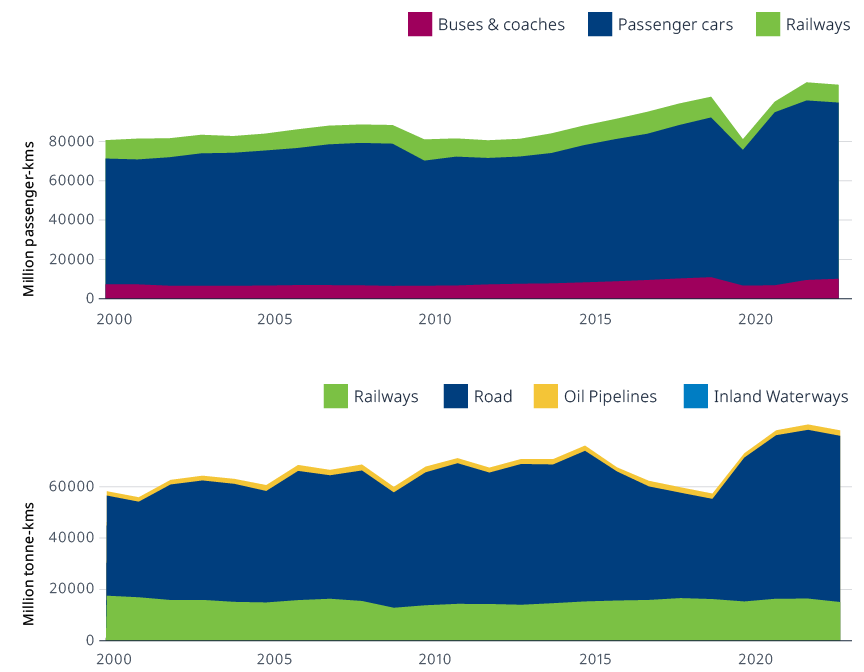 Data snapshot: Czechia
