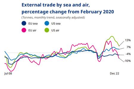 Key Transport Statistics 2023