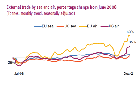 Key Transport Statistics Key Transport Statistics