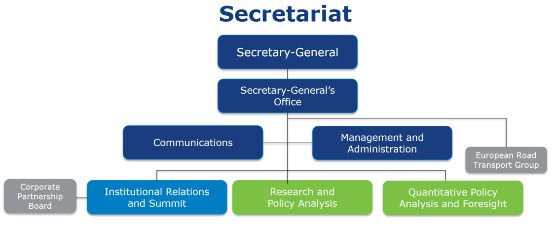 ITF Organisational Chart