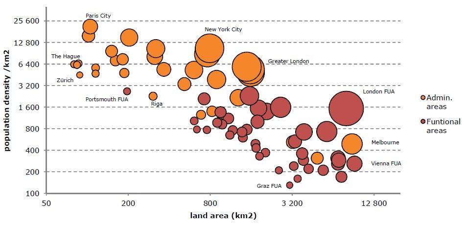Safer City Streets population density, spatial footprint, total population plot