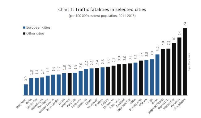 Road Safety Chart