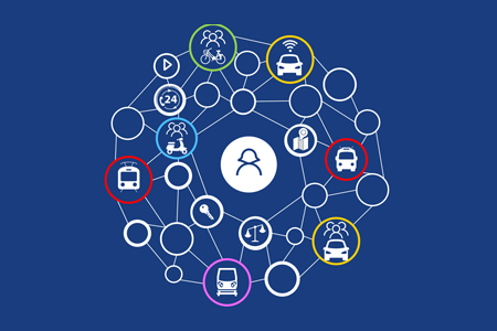 The Innovative Mobility Landscape: The Case of Mobility as a Service (MaaS) The Innovative Mobility Landscape: The Case of Mobility as a Service (MaaS)