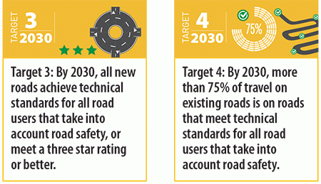 WHO Global Road Safety Targets 3 and 4