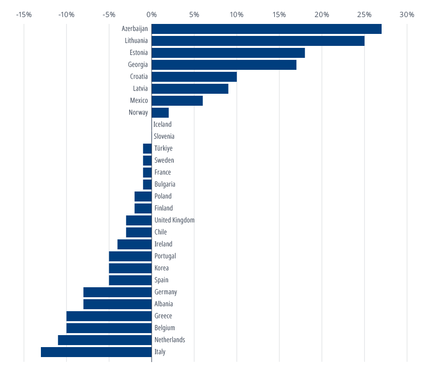 Transport flexibility following shock of war shows Middle Corridor demand jumping