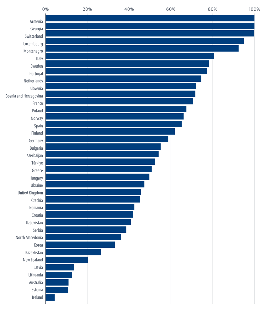 Who’s leading the world’s rail electrification?