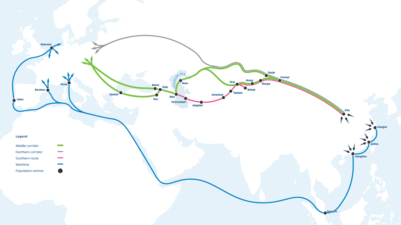 Switching East-West transport routes follow Caspian Sea Middle Corridor to avoid Russian territory